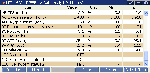 2000 RPM preview